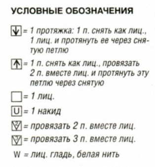 Вязание спицами. Схема узора для вязанного спицами женского пуловера