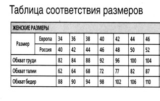 Вязание спицами. Таблица размеров для журнала Вязаный креатив
