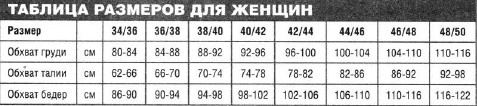 Вязание спицами. Таблица размеров журнала Вязание. Ваше хобби