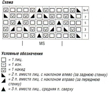 Вязание спицами. Схема ажурного узора для женского джемпера