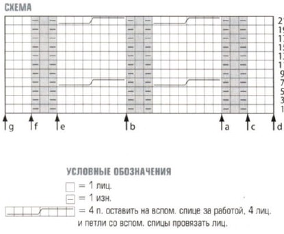 Вязание спицами. Схема узора с косами для женского пуловера