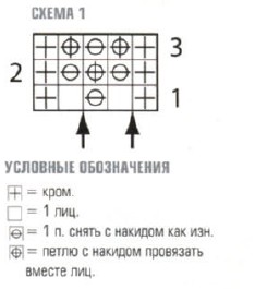 Вязание спицами. Схема патентного узора для шарфа-хомута