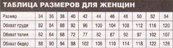 Вязание спицами. Таблица размеров Вязание спицами. Таблица размеров