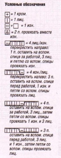 Вязание спицами. Схема узора для женского пуловера с V-вырезом