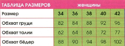 Вязание спицами. Таблица размеров
