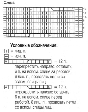 Вязание спицами. Схема узора косы для женского цельновязанного свитера