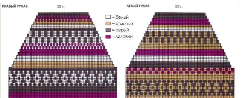 Вязание спицами. Схема жаккардового узора для рукава женского пуловера