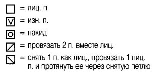 Вязание спицами. Схема ажурного узора для женского пуловера из мохера