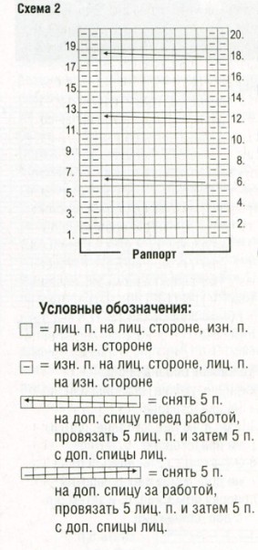 Вязание спицами. Схема узора c косами для женского пуловера на круглой кокетке Вязание спицами. Схема узора c косами для женского пуловера на круглой кокетке
