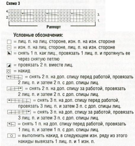 Вязание спицами. Схема рельефных узоров для женского свитера