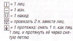 Вязание спицами. Схема ажурного узора с рельефами для женского пуловера