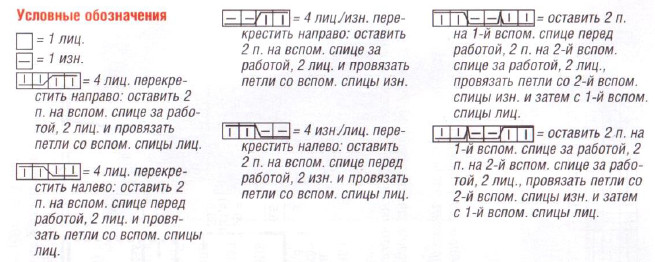 Вязание спицами. Схема рельефного узора ромбы с косами для женского пуловера