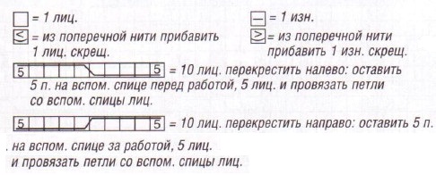 Вязание спицами. Схема узора с косами для женского пуловера-свитера