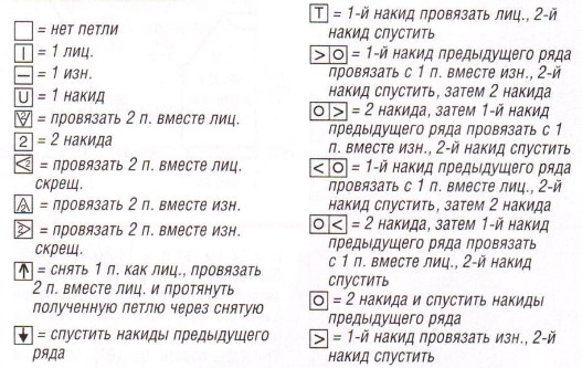 Вязание спицами. Схема крупного ажурного узора со спущенными петлями для женского пуловера-реглан