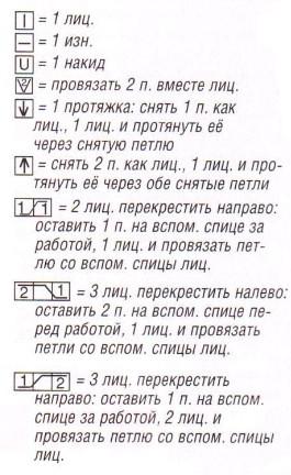 Вязание спицами. Схема ажурных дорожек для женского пуловера Вязание спицами. Схема ажурных дорожек для женского пуловера
