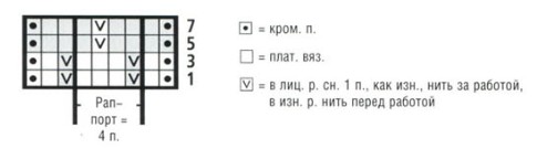 Вязание спицами. Схема двухцветного узора для женского пуловера