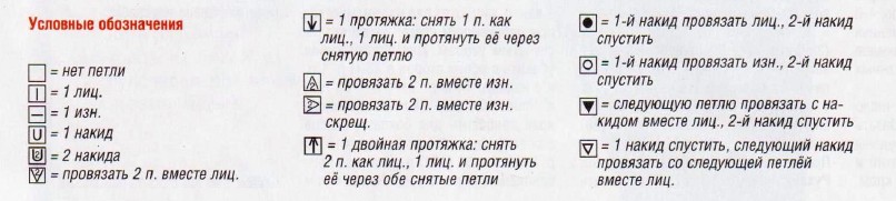 Вязание спицами. Схема тонкого ажурного узора для женского пуловера