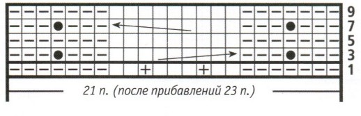 Вязание спицами. Схема крупной косы для молодежного женского пуловера Вязание спицами. Схема крупной косы для молодежного женского пуловера