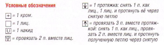Вязание спицами. Схема волнистого узора для женского пуловера