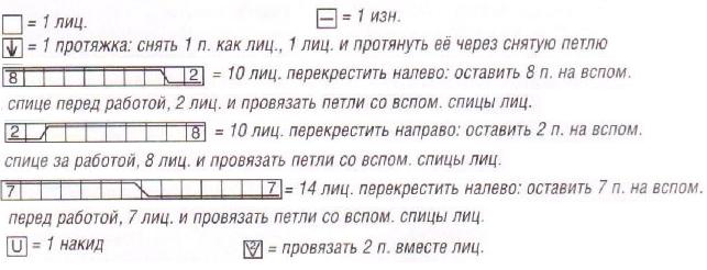 Вязание спицами. Схема узора с крупными косами для женского пуловера