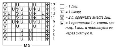 Вязание спицами. Схема ажурного узора женского пуловера из мохера