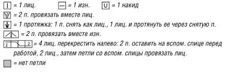 Вязание спицами. Схема ажурного узора с листьями и дорожки с косами для женского пуловера