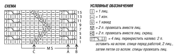 Вязание спицами. Схема ажурных дорожек для женского пуловера