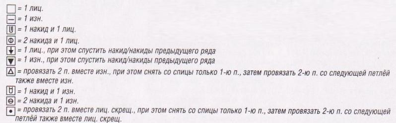 Вязание спицами. Схема волнистого узора для женского пуловера