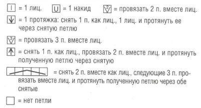 Вязание спицами. Схема ажурных узоров для женского пуловера