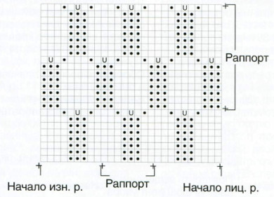 Вязание спицами. Схема узора со спущенными петлями для женского пуловера
