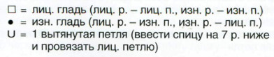 Вязание спицами. Схема узора со спущенными петлями для женского пуловера