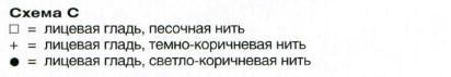 Вязание спицами. Схема леопардового жаккардового и рельефного узоров для женского пуловера на кокетке Вязание спицами. Схема леопардового жаккардового и рельефного узоров для женского пуловера на кокетке