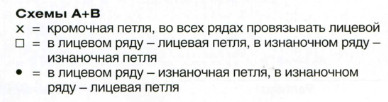 Вязание спицами. Схема леопардового жаккардового и рельефного узоров для женского пуловера на кокетке Вязание спицами. Схема леопардового жаккардового и рельефного узоров для женского пуловера на кокетке