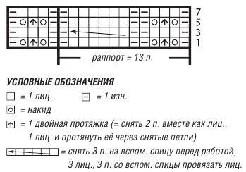 Вязание спицами. Схема ажурных дорожек с косами для женского пуловера