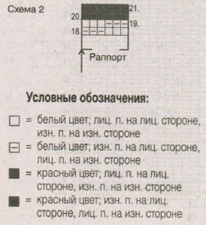 Вязание спицами. Схема жаккардового мотива для женского пуловера