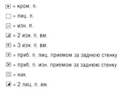Вязание спицами. Схема узора для шали Вязание спицами. Схема узора для шали