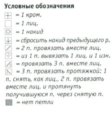 Вязание спицами. Схема узора для платка-бактуса