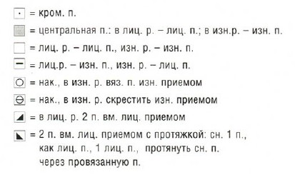 Вязание спицами. Схема ажурного узора для шали Вязание спицами. Схема ажурного узора для шали