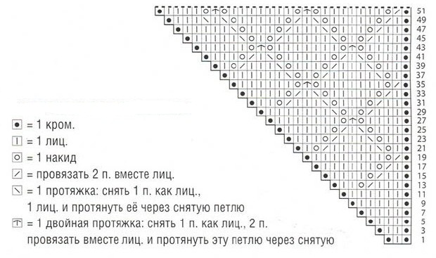 Вязание спицами. Схемы узоров ромбы для шали
