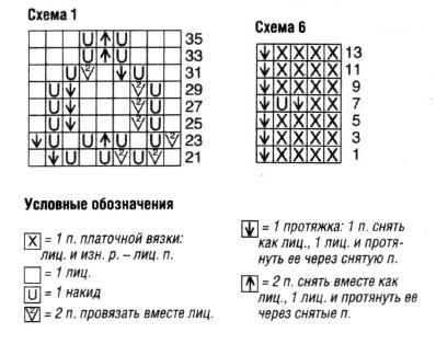 Вязание спицами. Схемы кружевных узоров для женской шали Вязание спицами. Схемы кружевных узоров для женской шали