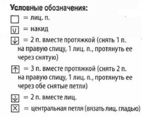 Вязание спицами. Схемы ажурных узоров для женской шали из мохера