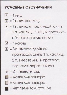 Вязание спицами. Схемы ажурных узоров для женской шали