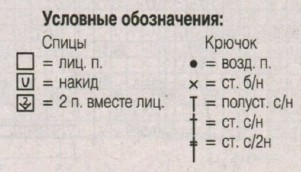 Вязание спицами. Схемы ажурных узоров для женской шали Вязание спицами. Схемы ажурных узоров для женской шали