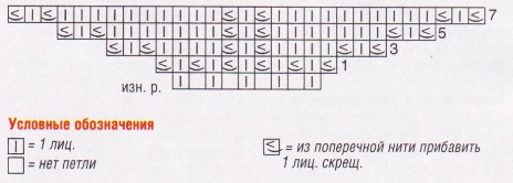 Вязание спицами. Схемы узора для женского треугольного платка толстыми спицами