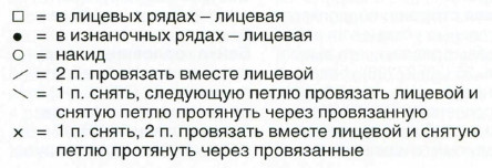 Вязание спицами. Схема ажурного узора для женской шали