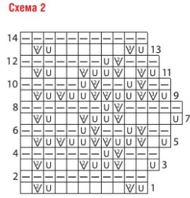 Вязание спицами. Схема ажурного узора с ромбами для женской шали Вязание спицами. Схема ажурного узора с ромбами для женской шали