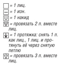 Вязание спицами. Схема ажурного узора с ромбами для женской шали