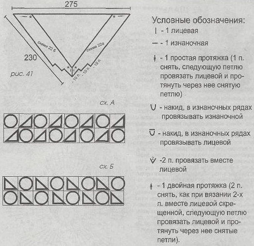 Вязание спицами. Схема ажурного узора для женской шали и выкройка