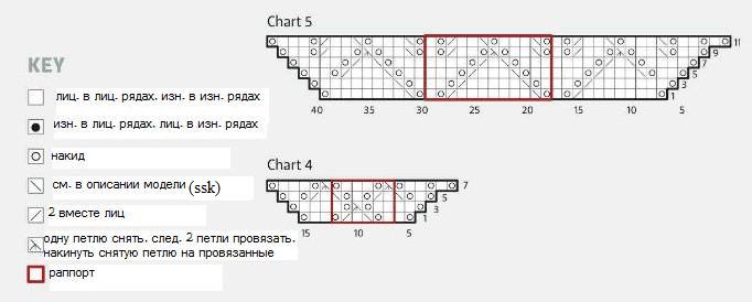 Вязание спицами. Схема ажурных узоров для женской шали