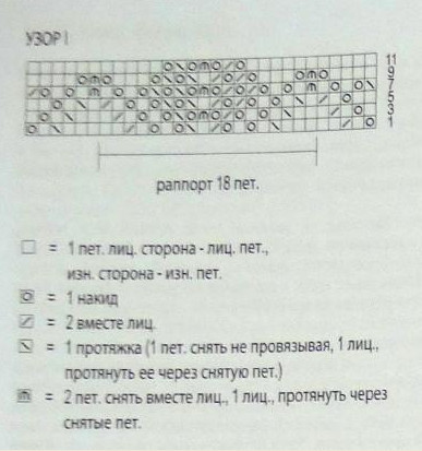 Вязание спицами. Схема рельефно-ажурного узора для шали и схема вышивки Вязание спицами. Схема рельефно-ажурного узора для шали и схема вышивки